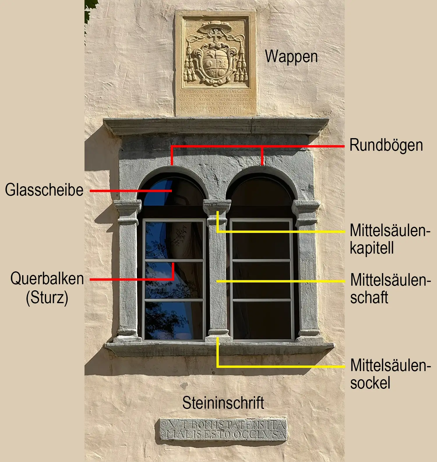 Biforienfenster | Details